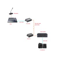 Audio 4 Channel To Fiber Converter 20KM