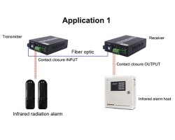 Dry Contact Switch 8 CH To Fiber Converter