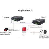 Dry Contact 8 Way Forword Switch To Fiber Converter