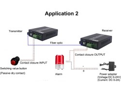 Dry Contact Switch 8 CH To Fiber Converter