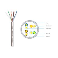 สายแลนภายใน Cat5E LINK รุ่น US-9015LSZH กล่อง 305 เมตร