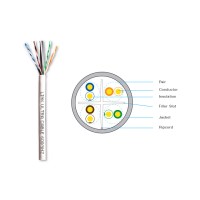 สายแลนภายใน Cat6 LINK รุ่น US-9116LSZH กล่อง 305 เมตร