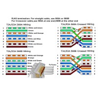 หัวแลน CaT5E OWIRE / UTP / 50u"